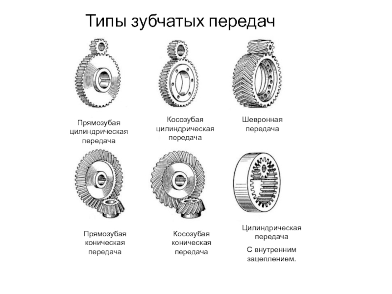 Какая передача показана на рисунке по расположению зубьев