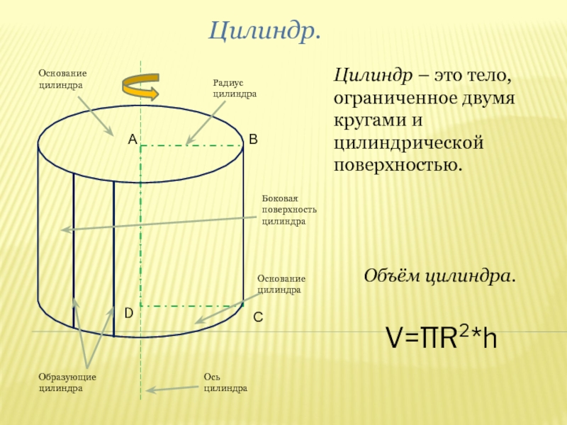 Диаметр цилиндра двигателя формула