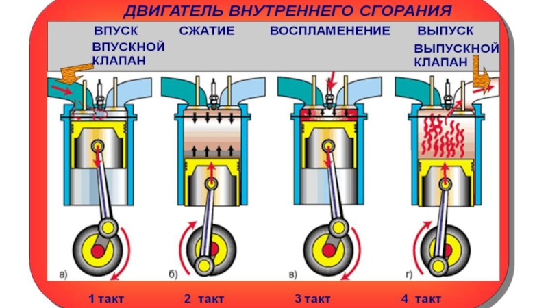 4 такта двигателя это