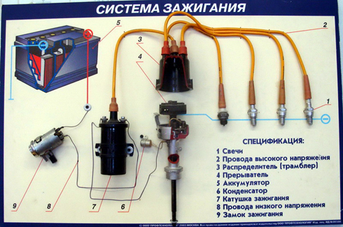 Система зажигания автомобиля кратко