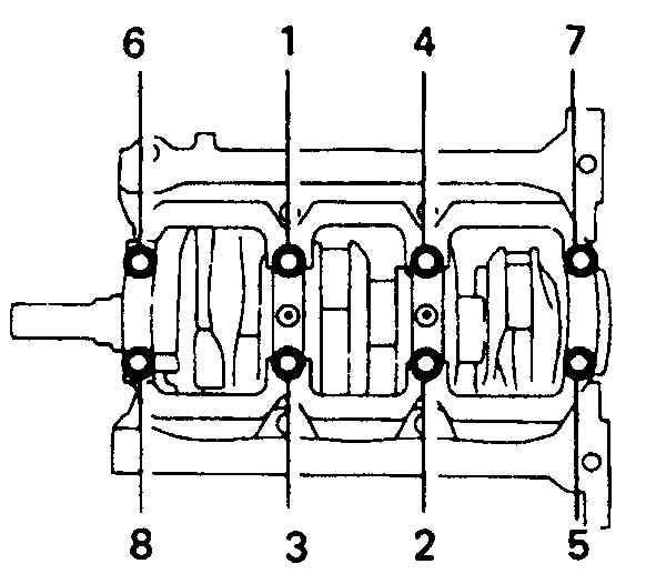 Затяжка коленчатого вала. Схема затяжки коренных подшипников ВАЗ 21083. Порядок затяжки коренных вкладышей ЯМЗ 236. Момент затяжки коренных вкладышей Матиз 0.8. Moment zatjazki korennix podsibnikov jamz236.