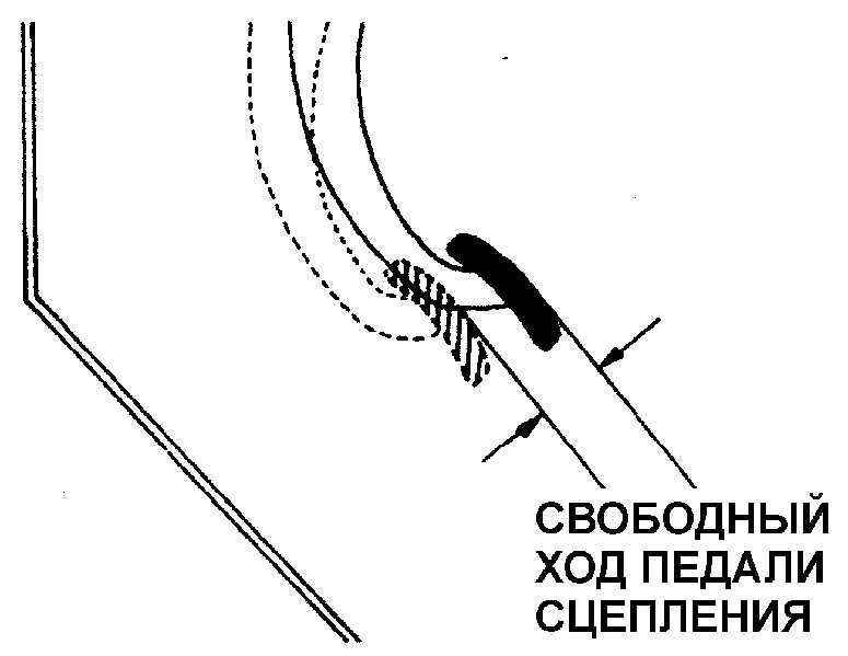 Педаль хода. Свободный ход педали сцепления РВР. Величина свободного хода педали сцепления. Линейка для измерения свободного хода педали сцепления. Замер свободного хода педали сцепления.