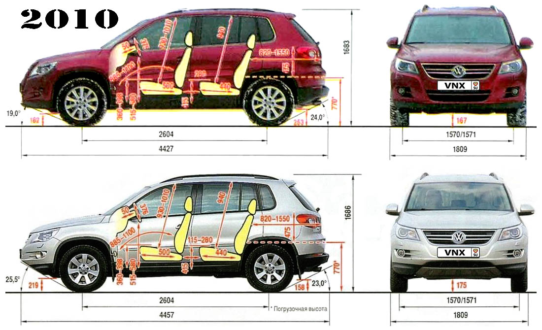 Фольксваген тигуан габариты багажника