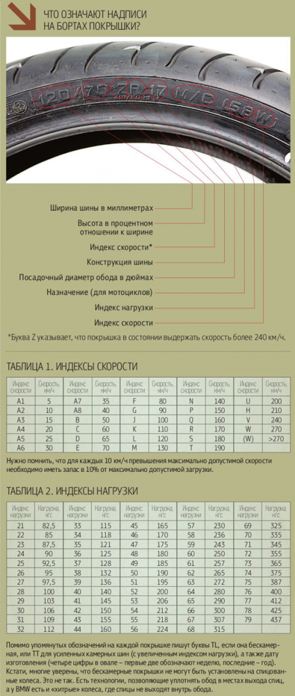 Плотность резины автомобильной