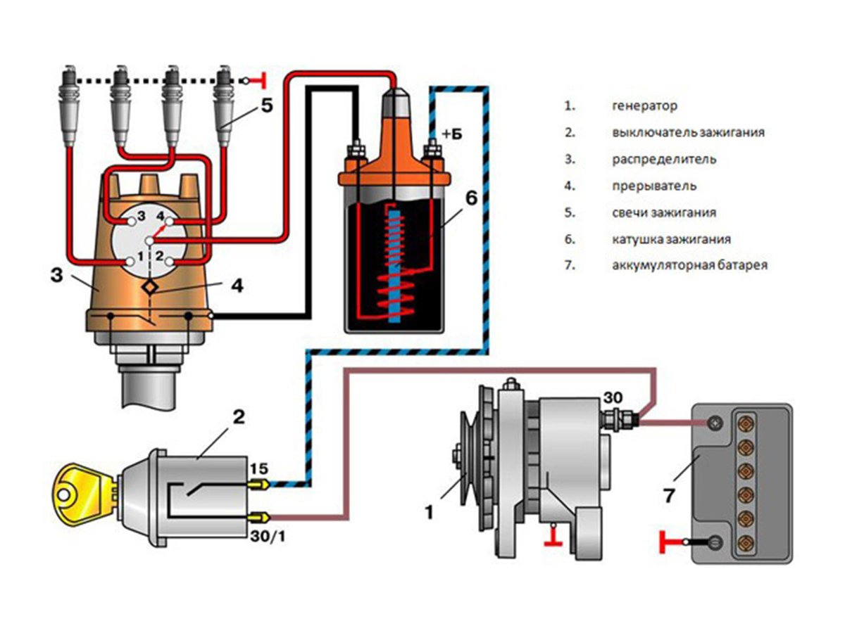 Схема зажигания уаз