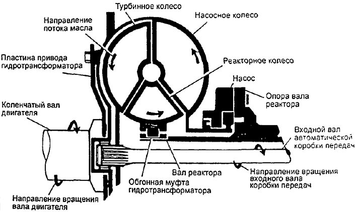 Акпп схема принцип работы