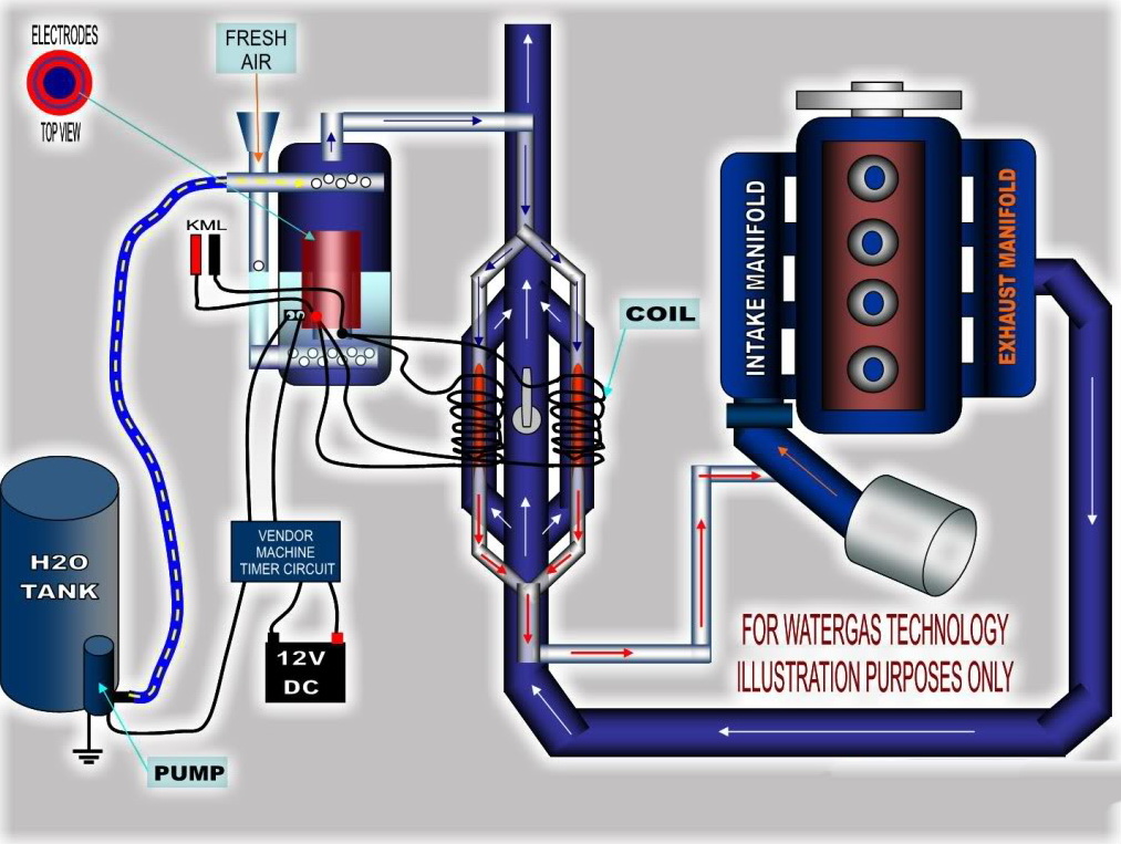 Двигатель на водороде своими руками схема