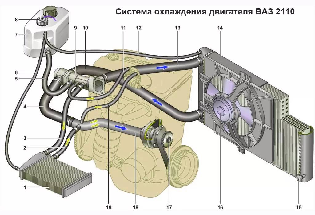 Схема охлаждения двигателя калина