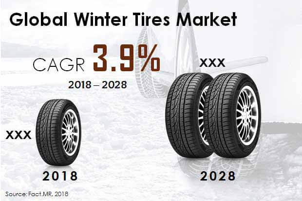winter tire testing market