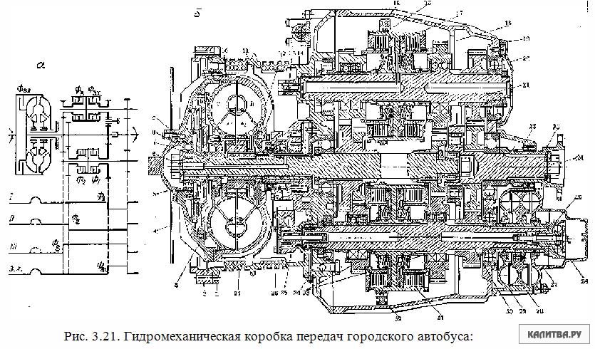 Схема гидромеханической коробки передач