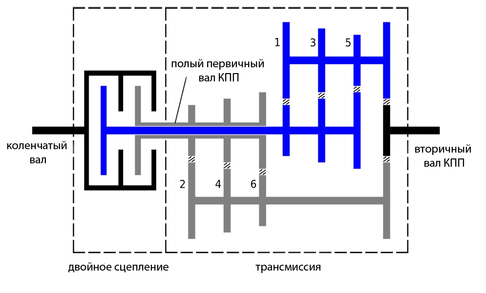 1200px-Dual-clutch_transmission.svg.jpg