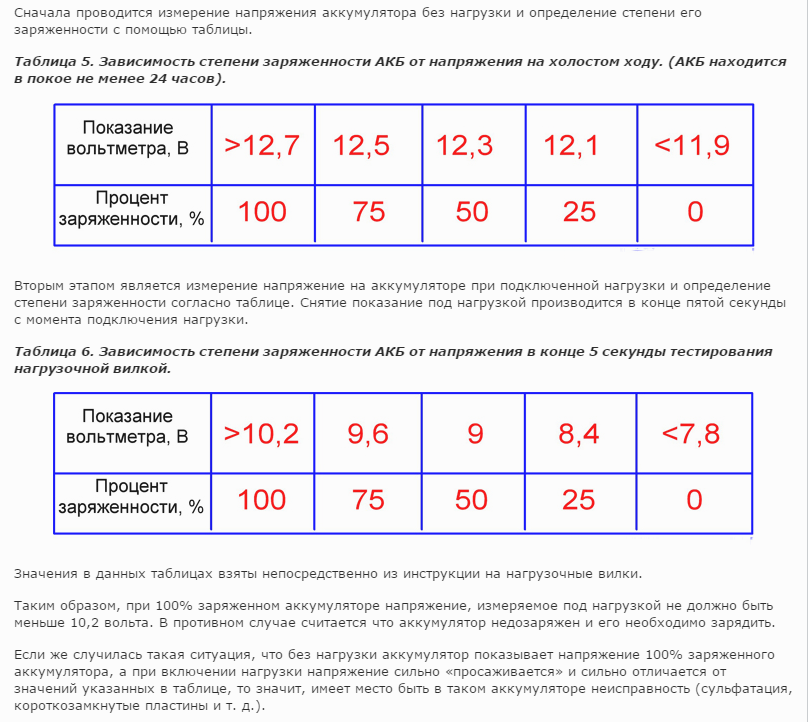 Таблица зарядки автомобильного аккумулятора