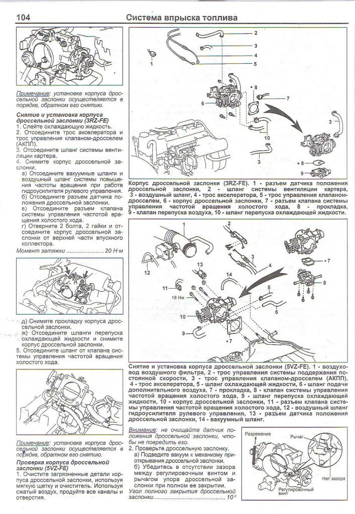 Положение дроссельной заслонки в процентах тойота