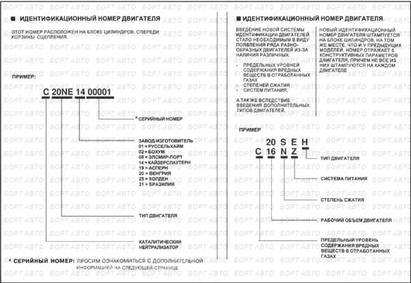 Расшифровка двигателя. Расшифровка номера двигателя 4а100sy3. Расшифровка номера двигателя Вольво. Расшифровка номера модели двигателя 51300d. Расшифровка двигателя d12c460.
