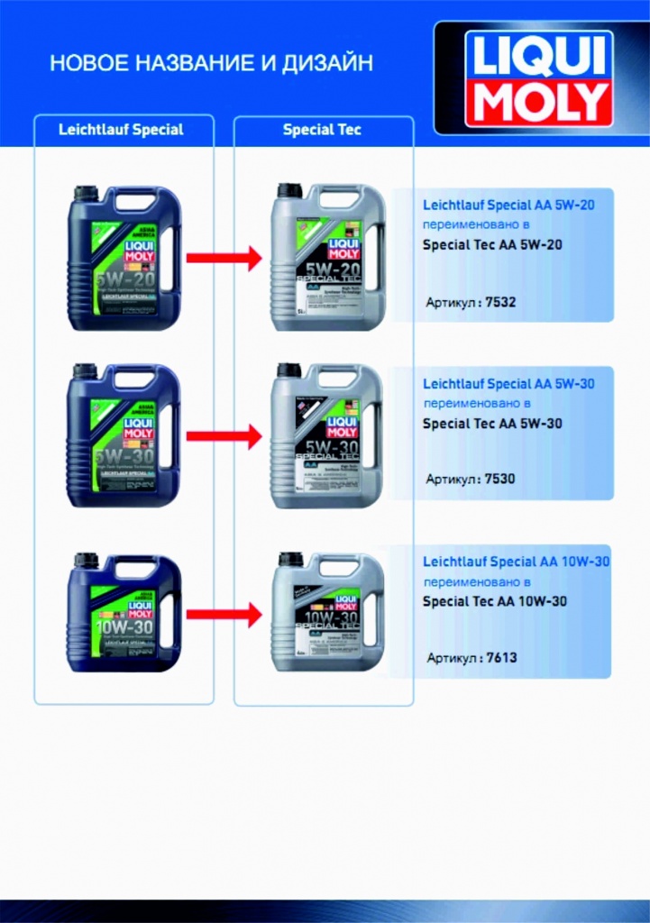 Линейка масел Ликви моли. Новая линейка масел. 7530 Liqui Moly. Старая линейка масел для.