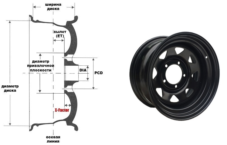 Характеристики колесных дисков автомобилей