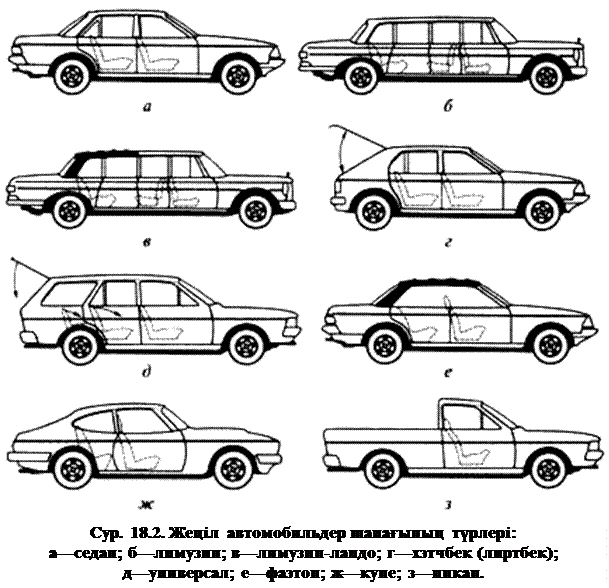 Тип автомобильного кузова