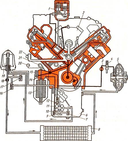 Движение масла в двигателе