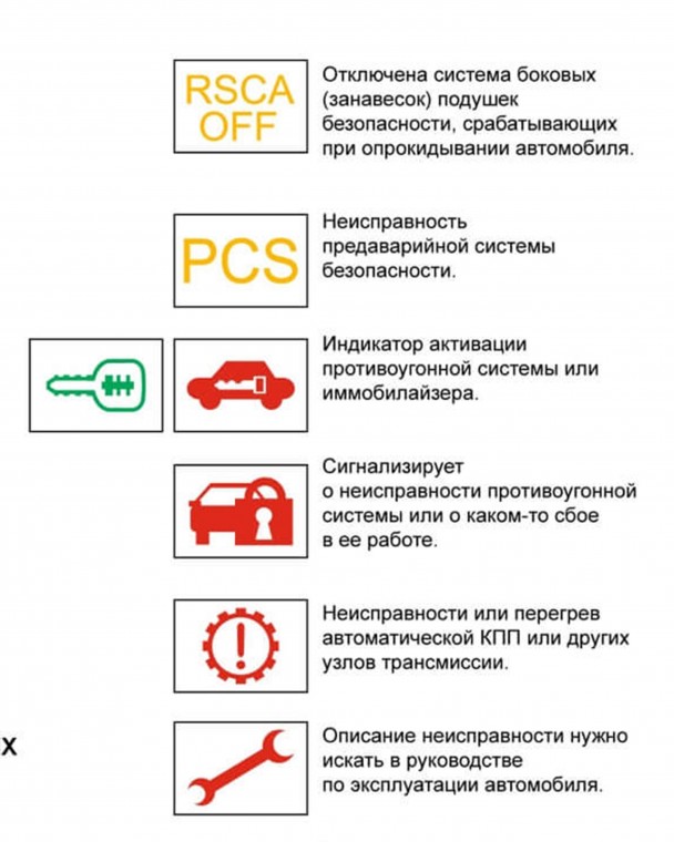 Знаки фар в машине