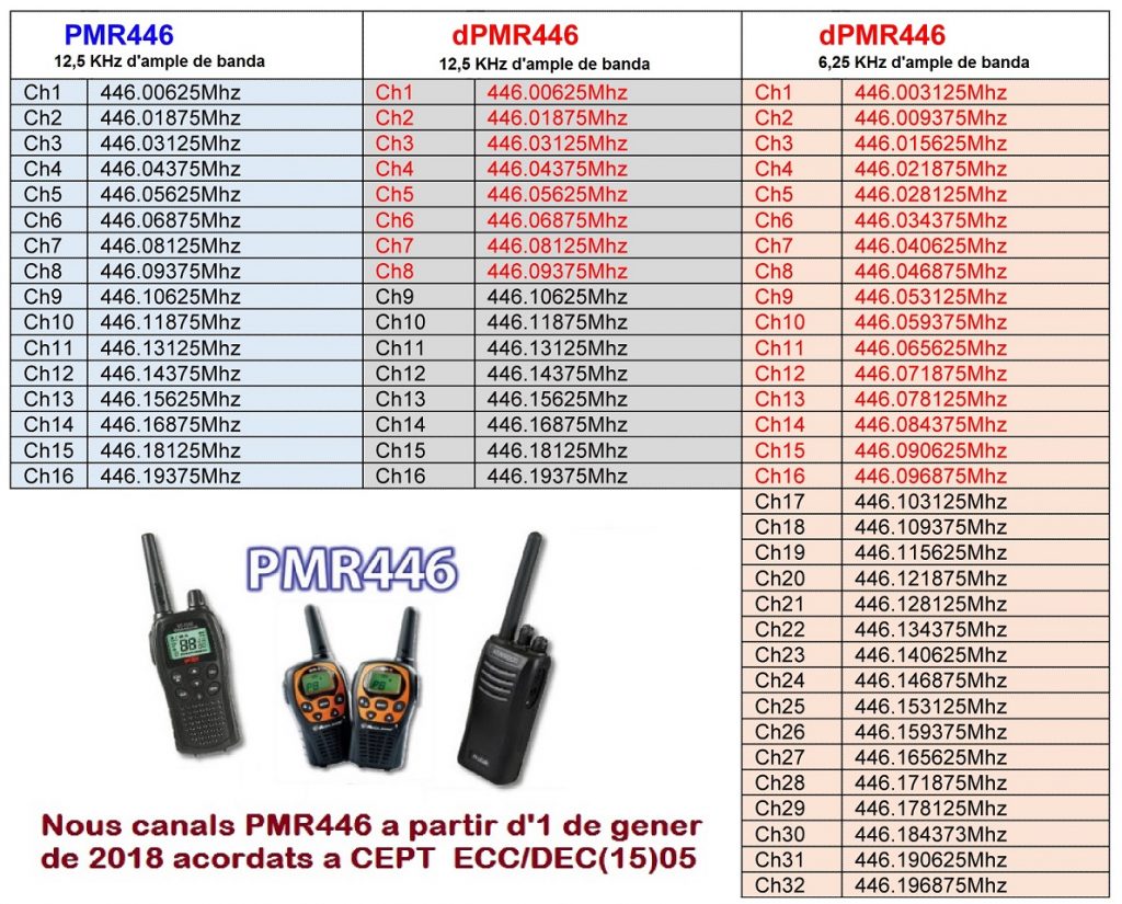 Частота 20 с 1. Частоты Baofeng PMR 16 каналов. Pmr446 сетка частот. Сетка каналов рации Baofeng bf t15 5w. Частоты рации LPD И PMR.