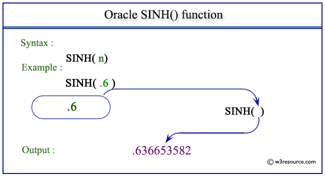 Timestamp function