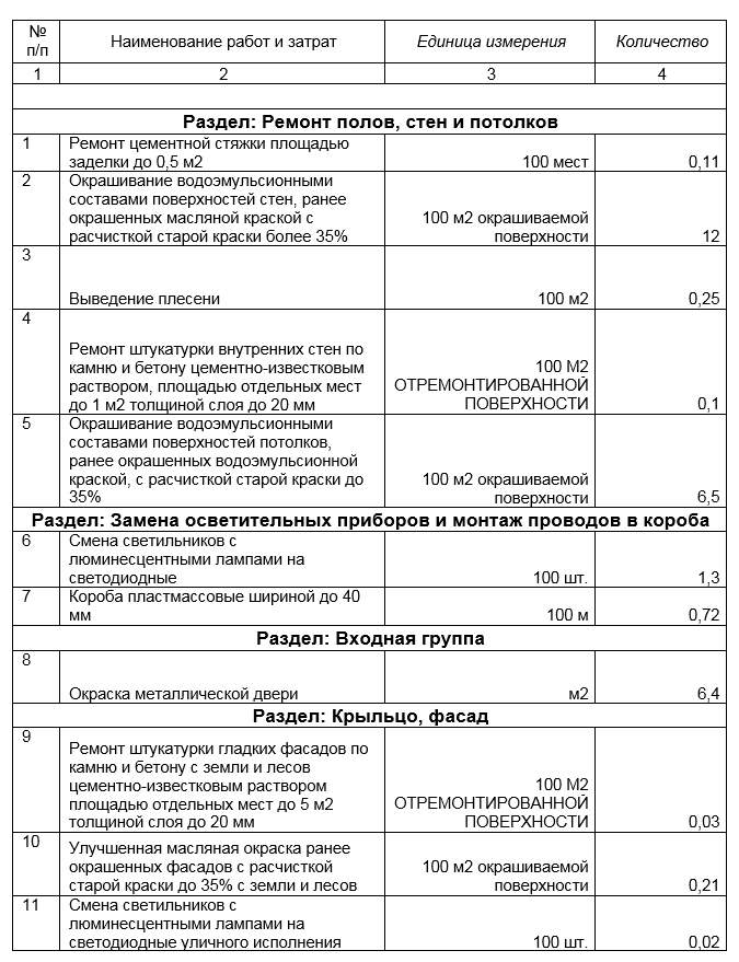 Дефектовка кровли образец