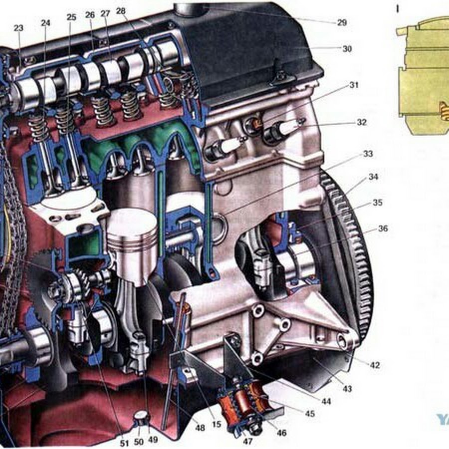 Двигатель ваз 2106 в разрезе фото с пояснениями
