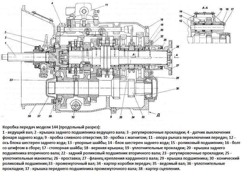 Коробка передач танка чертеж