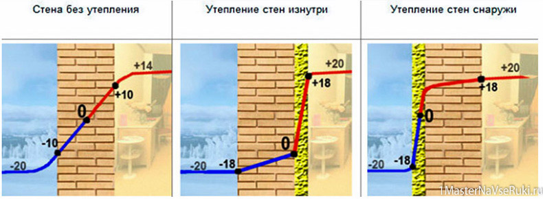 Утепление мансардной крыши.  утеплитель лучше для мансардной крыши?