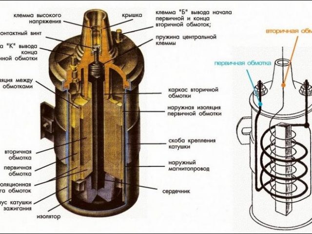 Устройство катушки зажигания – Катушка зажигания: устройство, принцип работы и признаки неисправности