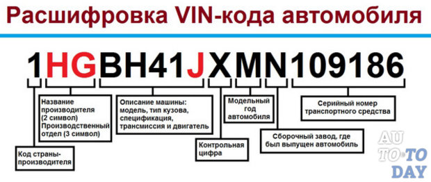 Проверить двигатель по вин коду автомобиля – Проверить номер двигателя автомобиля онлайн на сервисе АвтоИстория