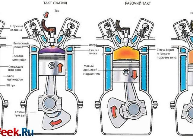 Двигатели внутреннего сгорания виды – виды, типы и особенности ДВС
