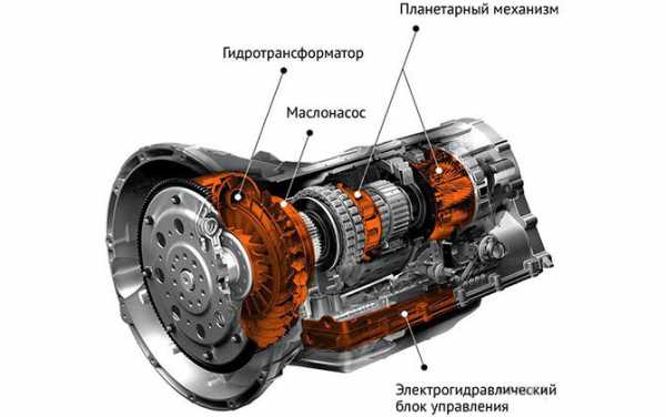 Принцип работы акпп автомобиля