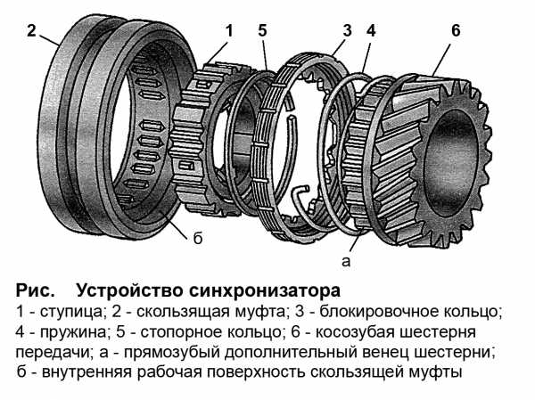 Синхронизатор 5 передачи ланос