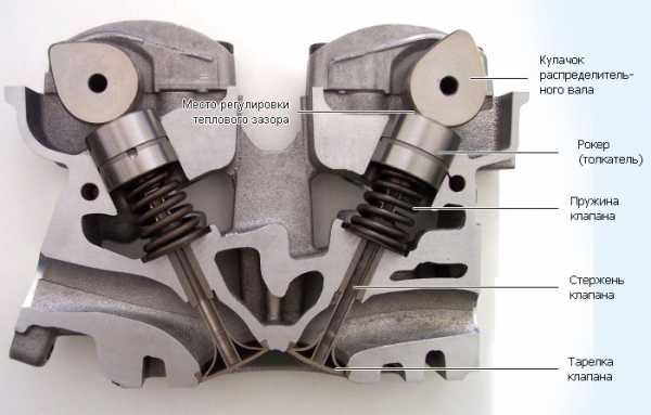 Клапаны в двигателе автомобиля