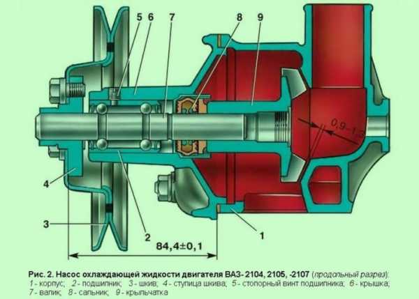 Симптомы неисправной помпы автомобиля