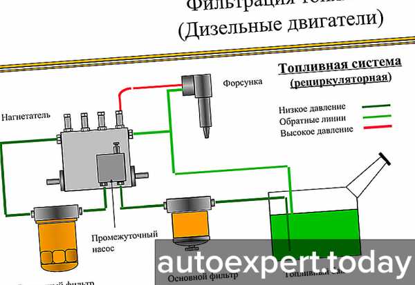 Плохо заводится дизельный двигатель причины. Дизельные двигатели ТМЗ-450д,. Как заводится дизель процесс. Самая простая схема чтобы завести двигатель дизель.