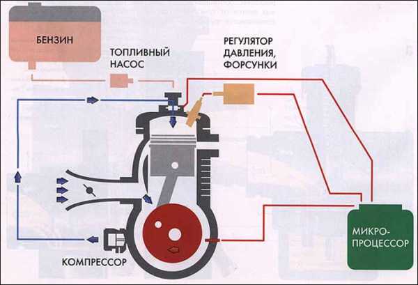 Не заводится инжекторная машина