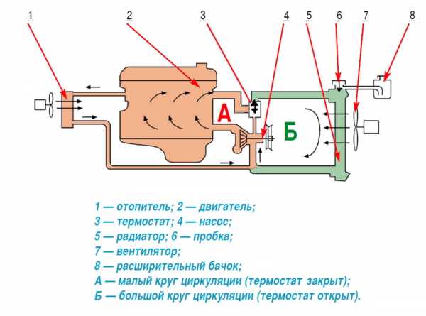 Перелил антифриз выше уровня