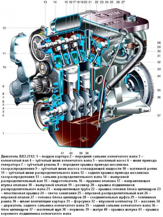 Нумерация цилиндров ваз 2114