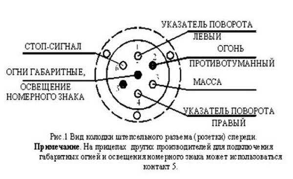 Схема розетки фаркопа 7