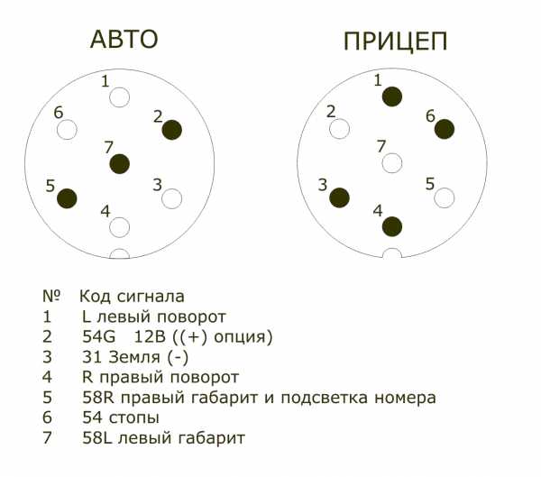 Крепление розетки фаркопа чертеж