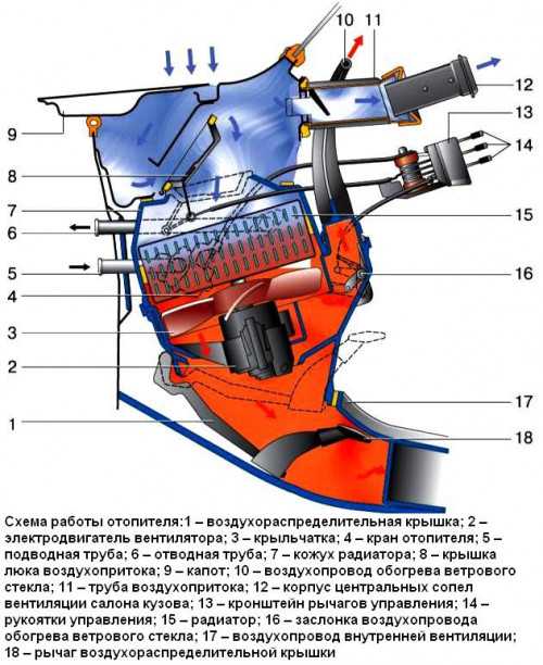 Устройство печки ваз 2107