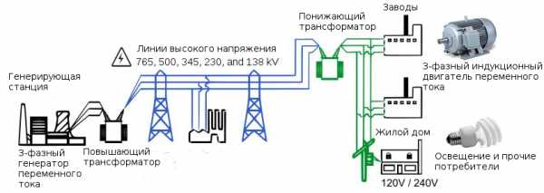 Электричество из воздуха тесла схема тесла