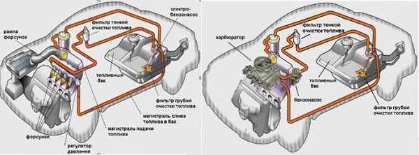 Основные виды автомобильного топлива